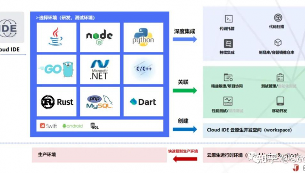 泰兴如何选择软件制作开发公司以实现数字化转型